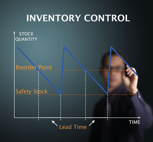 CPIM Inventory Control CPIM Inventory Control